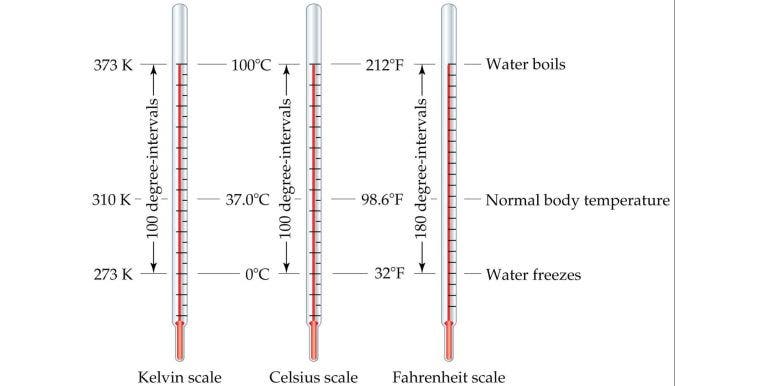 Measuring Melting Point